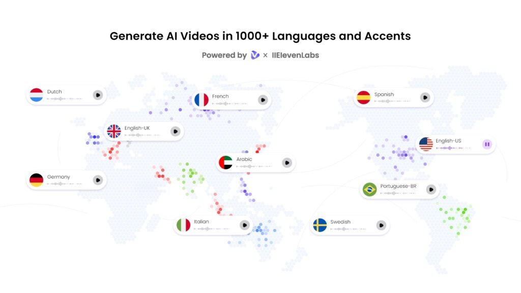 Vidnoz AI enables video creation in over 1000 languages and accents, powered by ElevenLabs