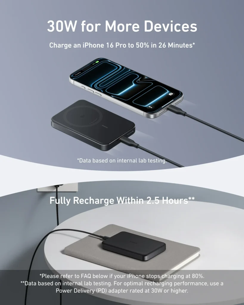 iPhone connected to a MagSafe Charger with a magnetic power bank showing fast 30W charging and compact wireless charging setup.